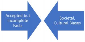 Facts and social conditioning, opposing forces
