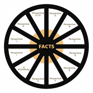 How different facts create different perspectives